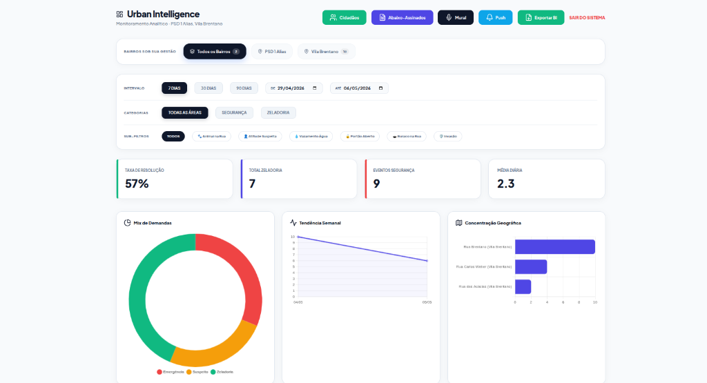Dashboard Vizinho Alerta Real